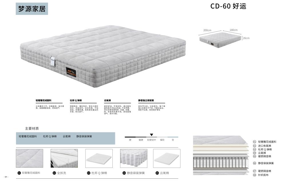 成都床墊廠家| 618買床墊，記住這6“不選”！